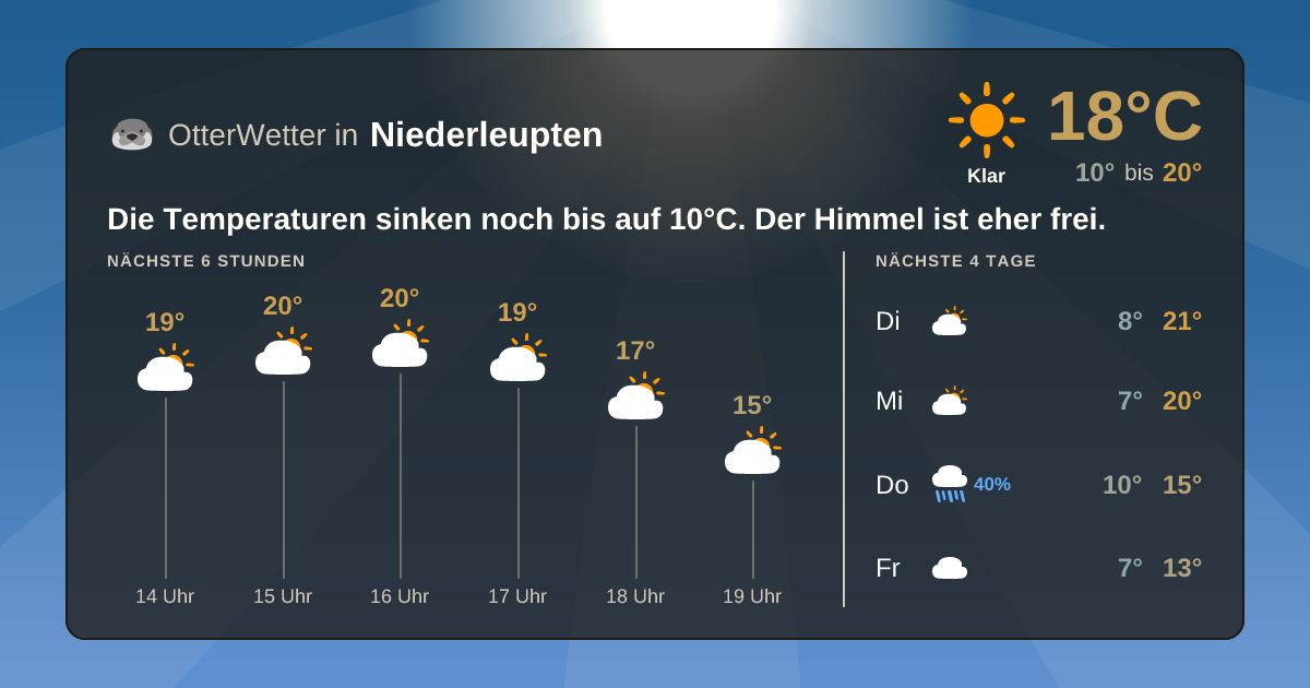 Widget-Vorschau für Niederleupten Wetter-Widget-Vorschau mit Vorhersagedaten für Niederleupten