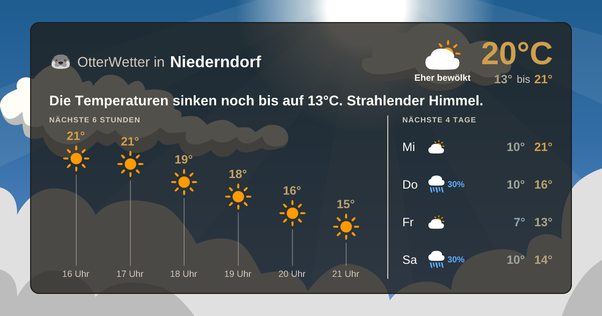 OtterWetter-Widget Niederndorf