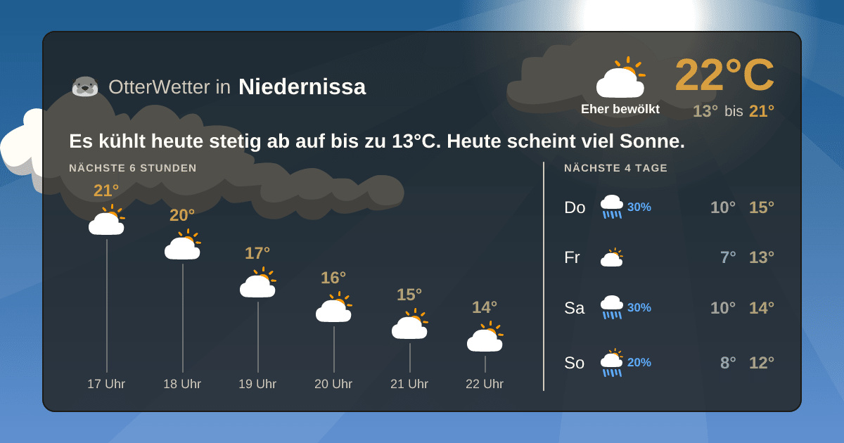 OtterWetter-Widget Niedernissa