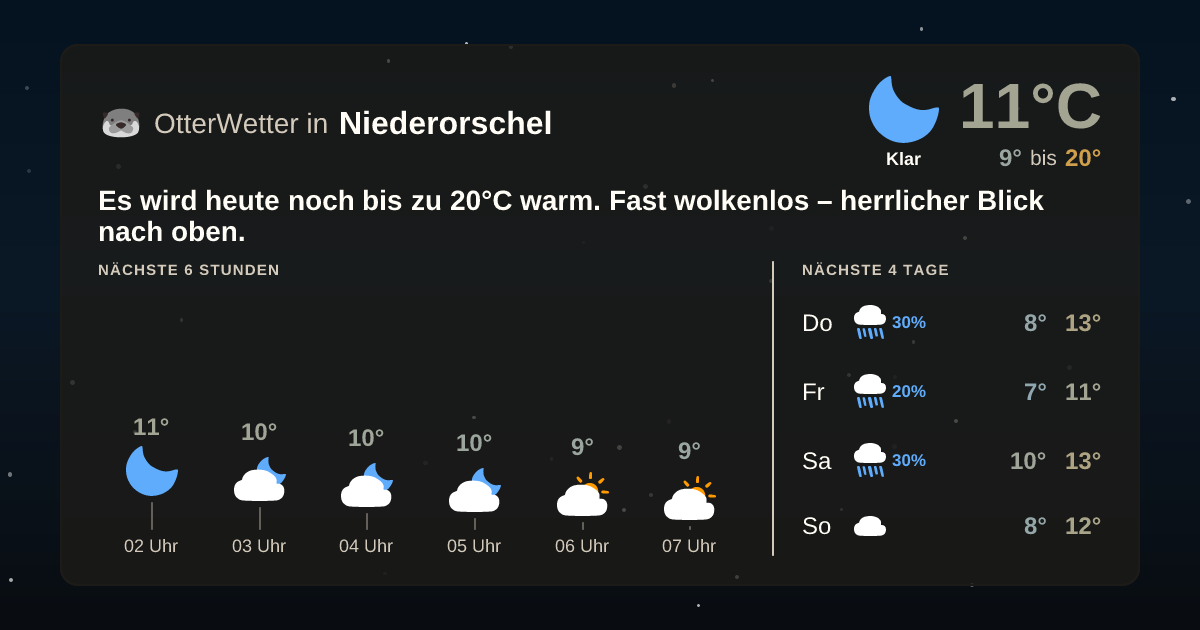 OtterWetter-Widget Niederorschel