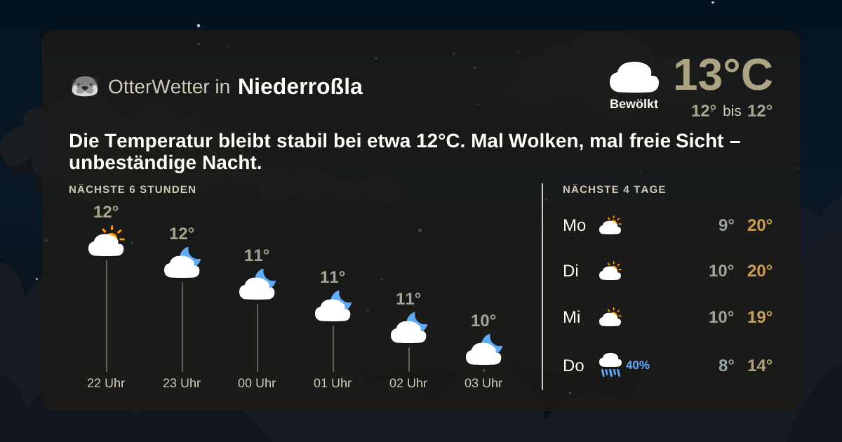 Widget-Vorschau für Niederroßla Wetter-Widget-Vorschau mit Vorhersagedaten für Niederroßla