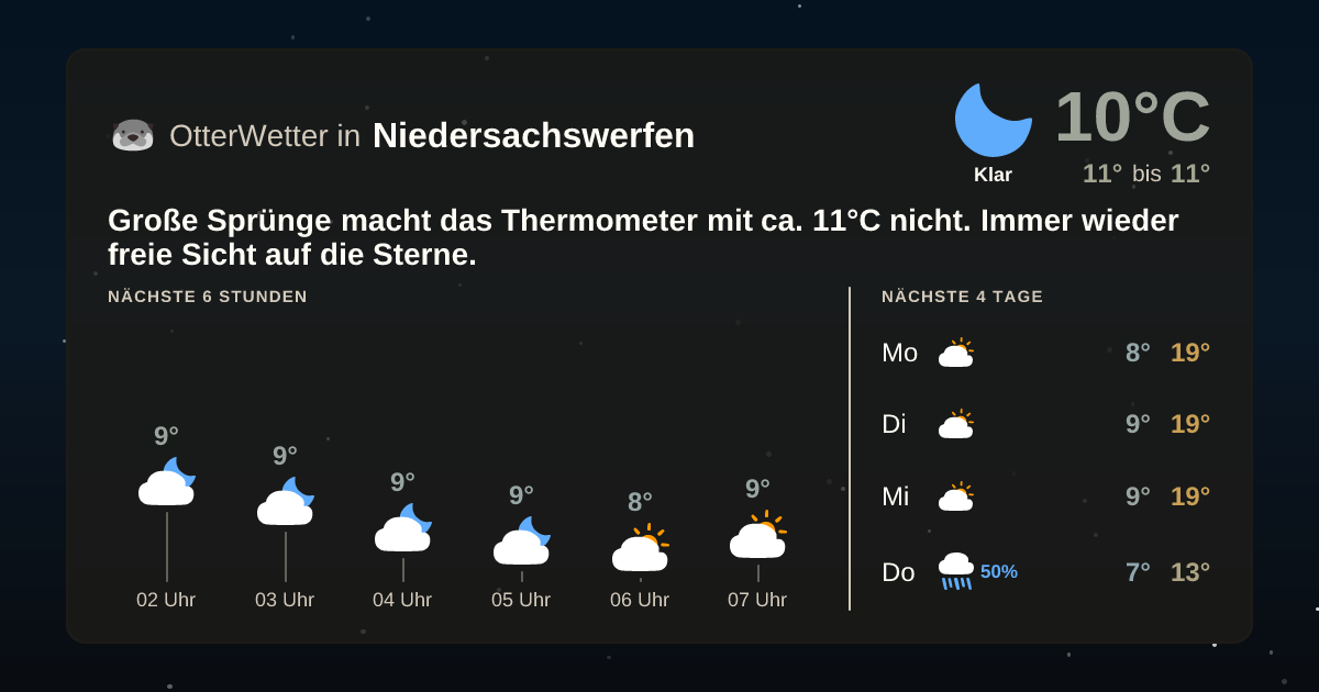 Widget-Vorschau für Niedersachswerfen Wetter-Widget-Vorschau mit Vorhersagedaten für Niedersachswerfen