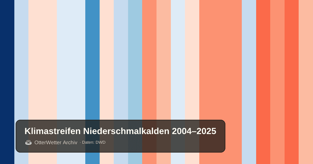 Klimastreifen Niederschmalkalden: Jahresmitteltemperaturen von blau (kühler) bis rot (wärmer)