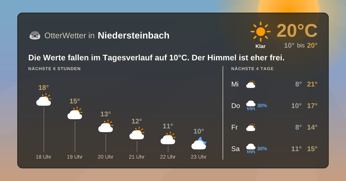 OtterWetter-Widget Niedersteinbach