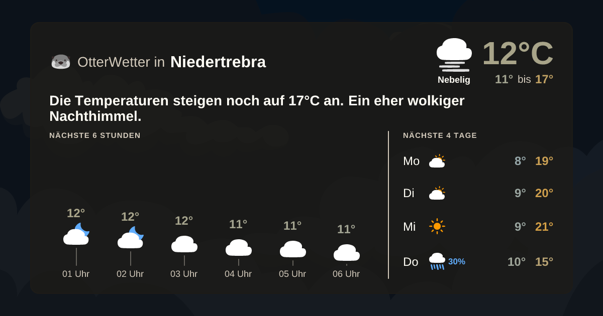 OtterWetter-Widget Niedertrebra