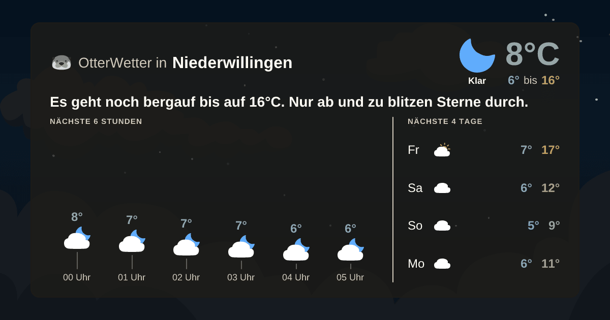 OtterWetter-Widget Niederwillingen