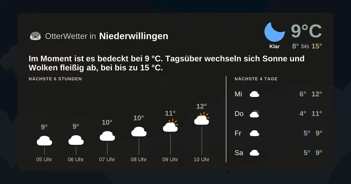 Wetter-Widget-Vorschau mit Vorhersagedaten für Niederwillingen