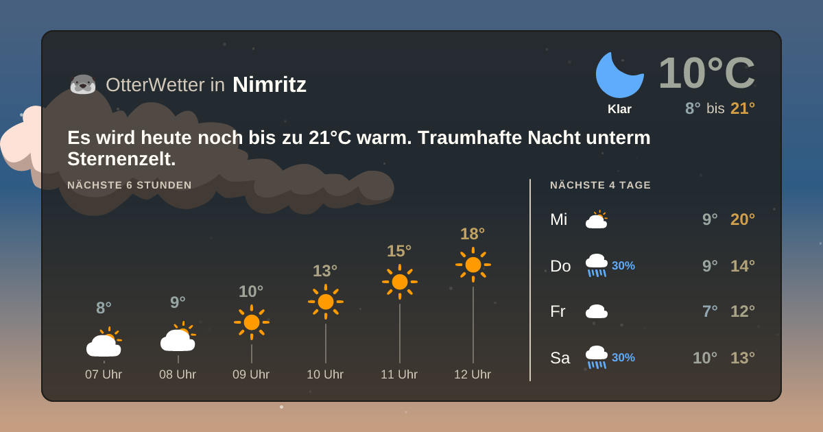 OtterWetter-Widget Nimritz