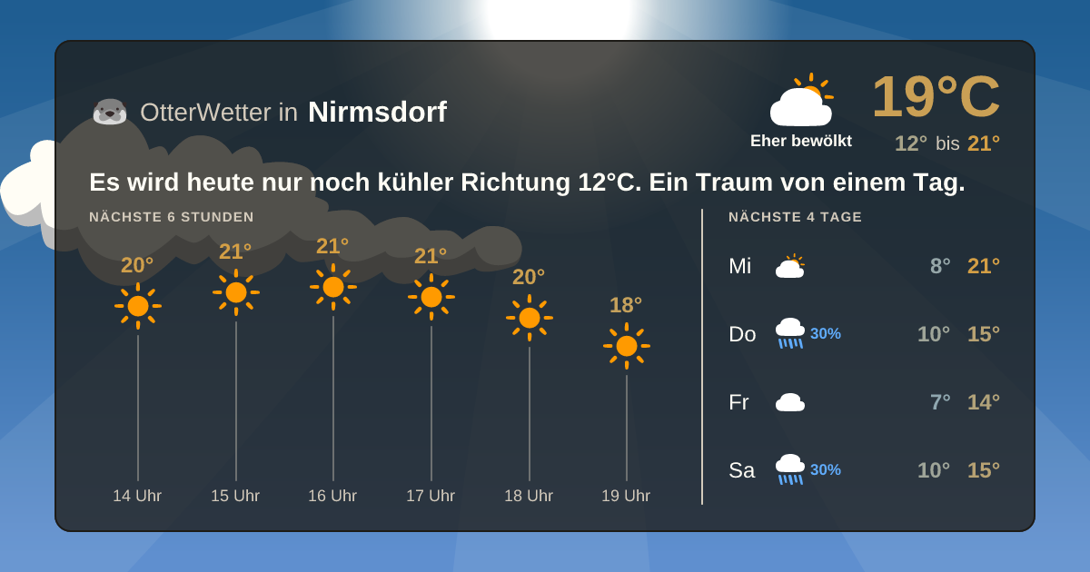 Wetter-Widget-Vorschau mit Vorhersagedaten für Nirmsdorf