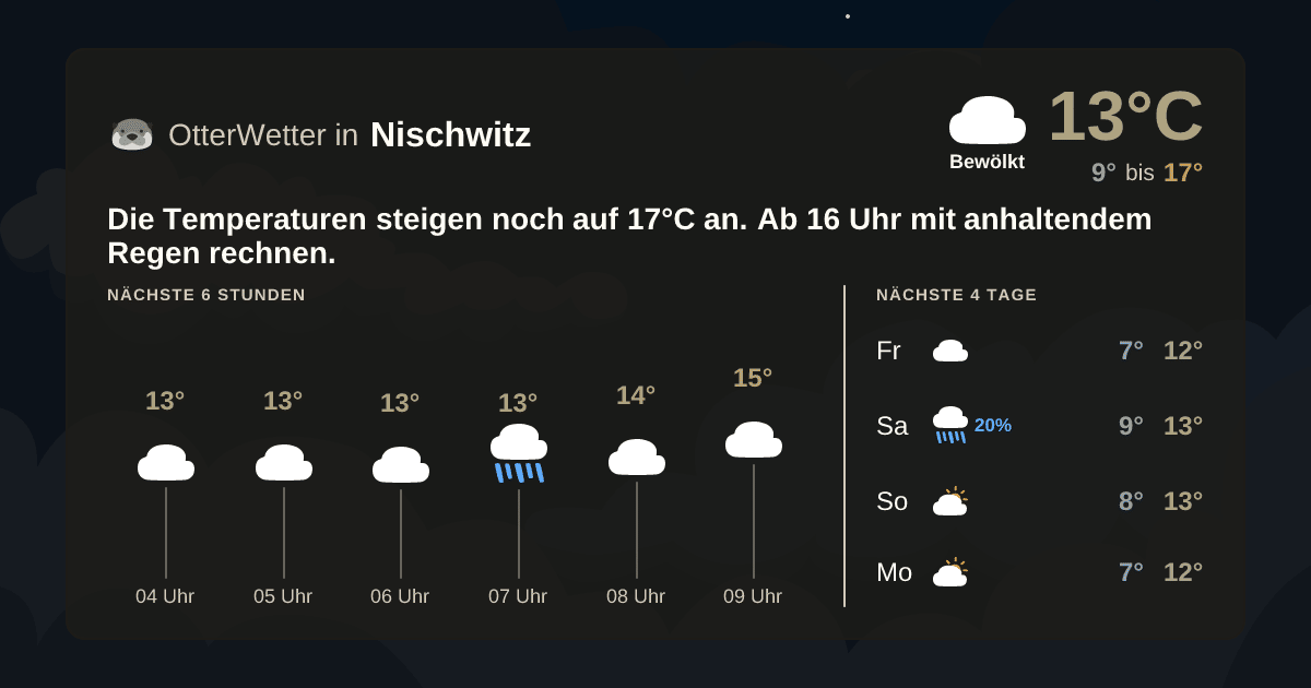 OtterWetter-Widget Nischwitz