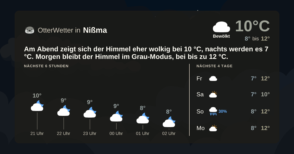 OtterWetter-Widget Nißma