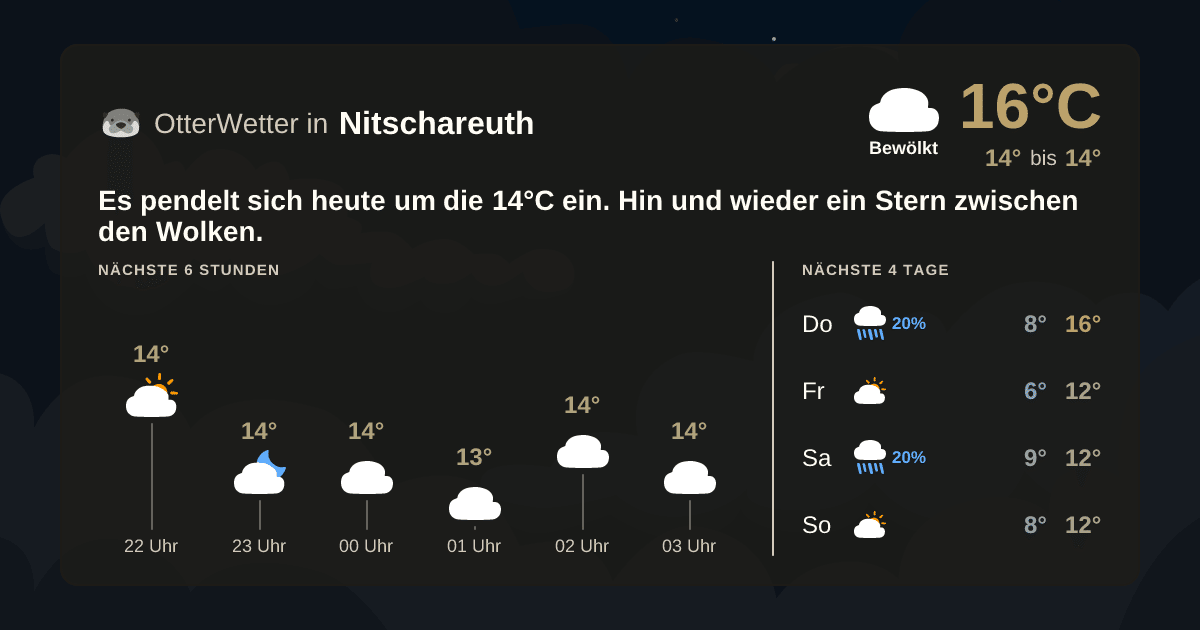 OtterWetter-Widget Nitschareuth