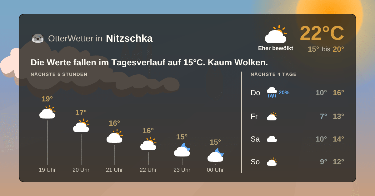 OtterWetter-Widget Nitzschka