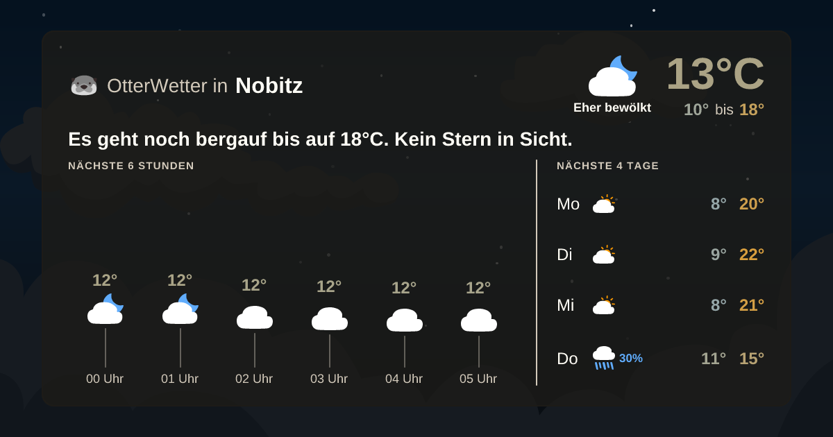 OtterWetter-Widget Nobitz
