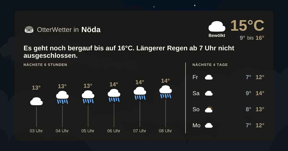 OtterWetter-Widget Nöda