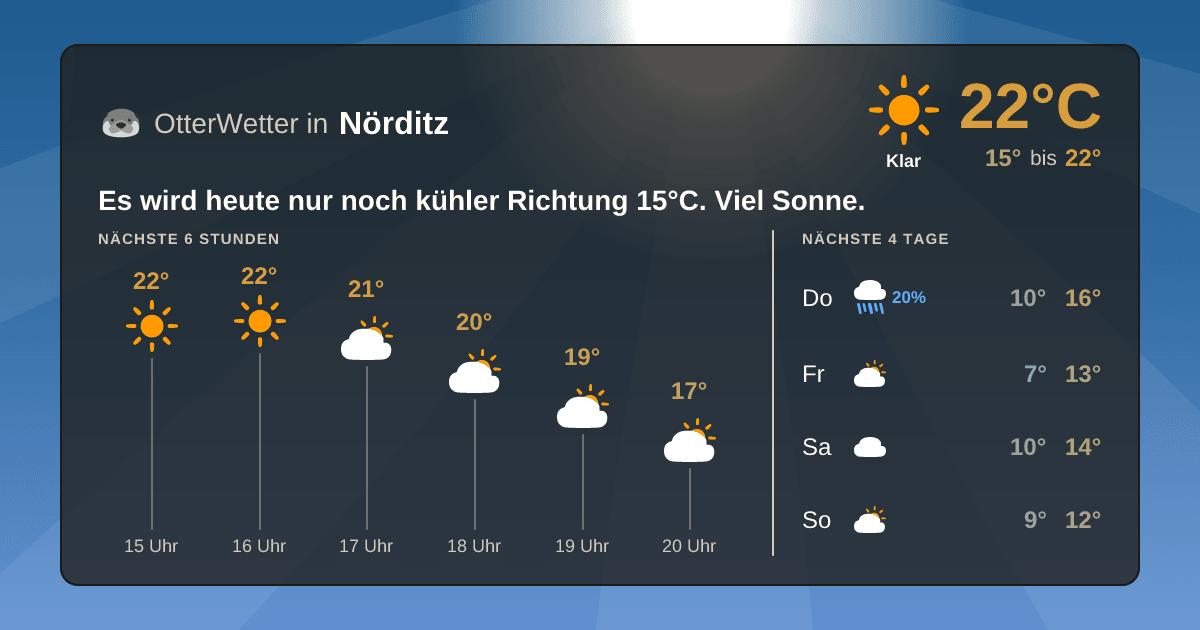 Widget-Vorschau für Nörditz Wetter-Widget-Vorschau mit Vorhersagedaten für Nörditz
