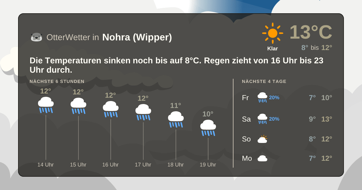 OtterWetter-Widget Nohra (Wipper)