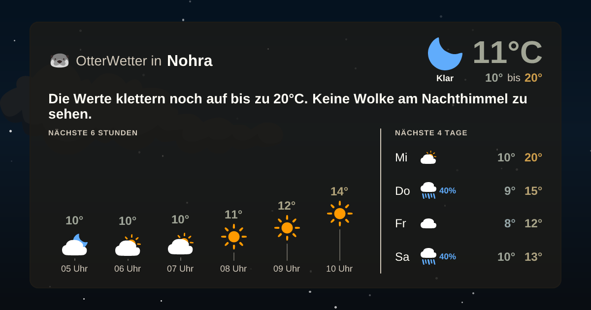 OtterWetter-Widget Nohra