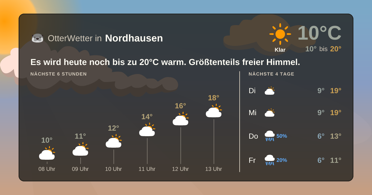 Widget-Vorschau für Nordhausen Wetter-Widget-Vorschau mit Vorhersagedaten für Nordhausen