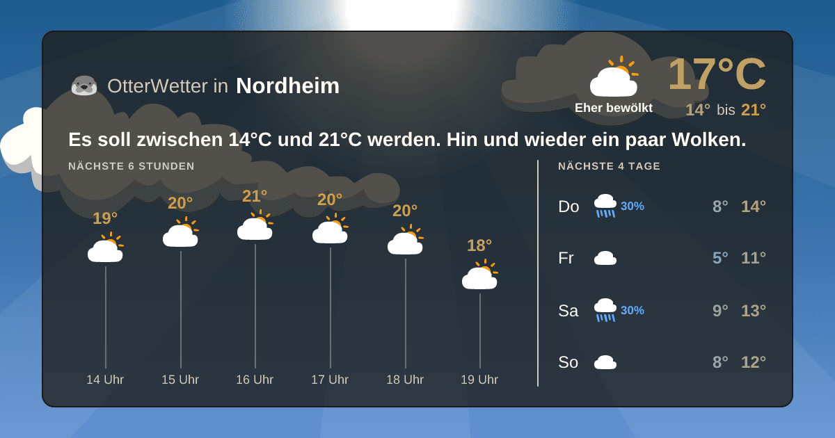 Wetter-Widget-Vorschau mit Vorhersagedaten für Nordheim