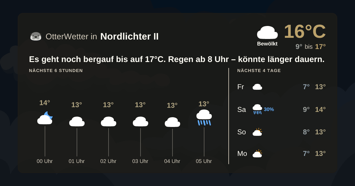 Widget-Vorschau für Nordlichter II Wetter-Widget-Vorschau mit Vorhersagedaten für Nordlichter II