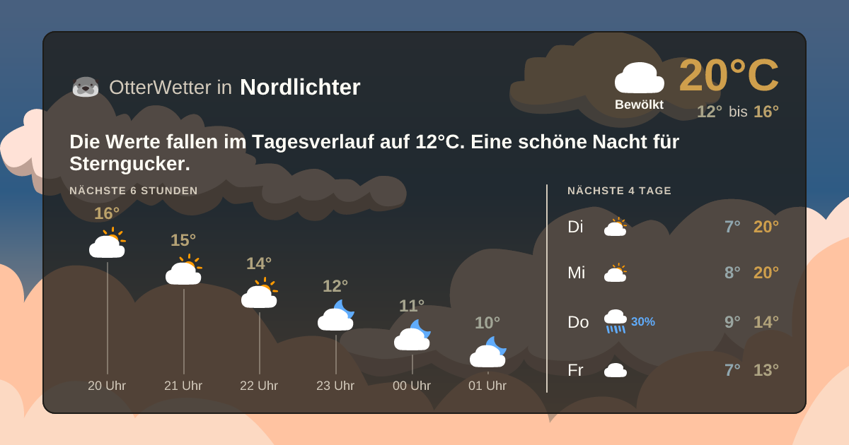 OtterWetter-Widget Nordlichter