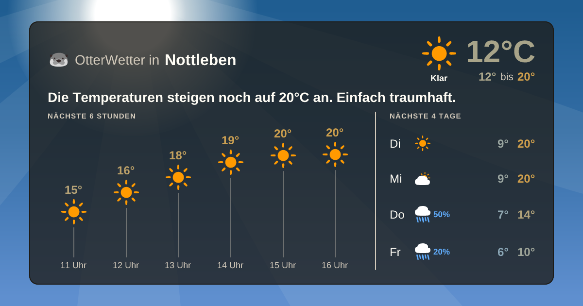 OtterWetter-Widget Nottleben