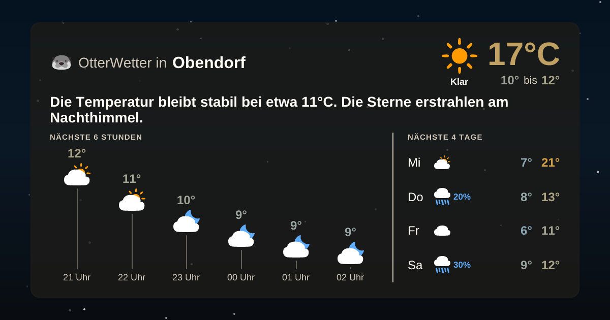 OtterWetter-Widget Obendorf