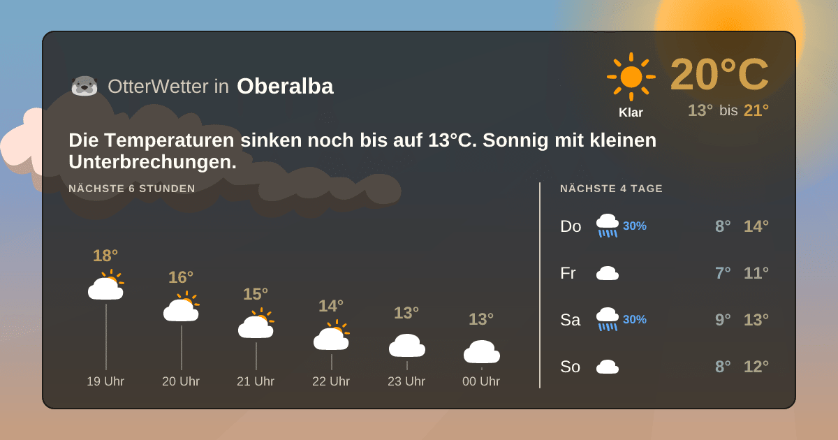Widget-Vorschau für Oberalba Wetter-Widget-Vorschau mit Vorhersagedaten für Oberalba