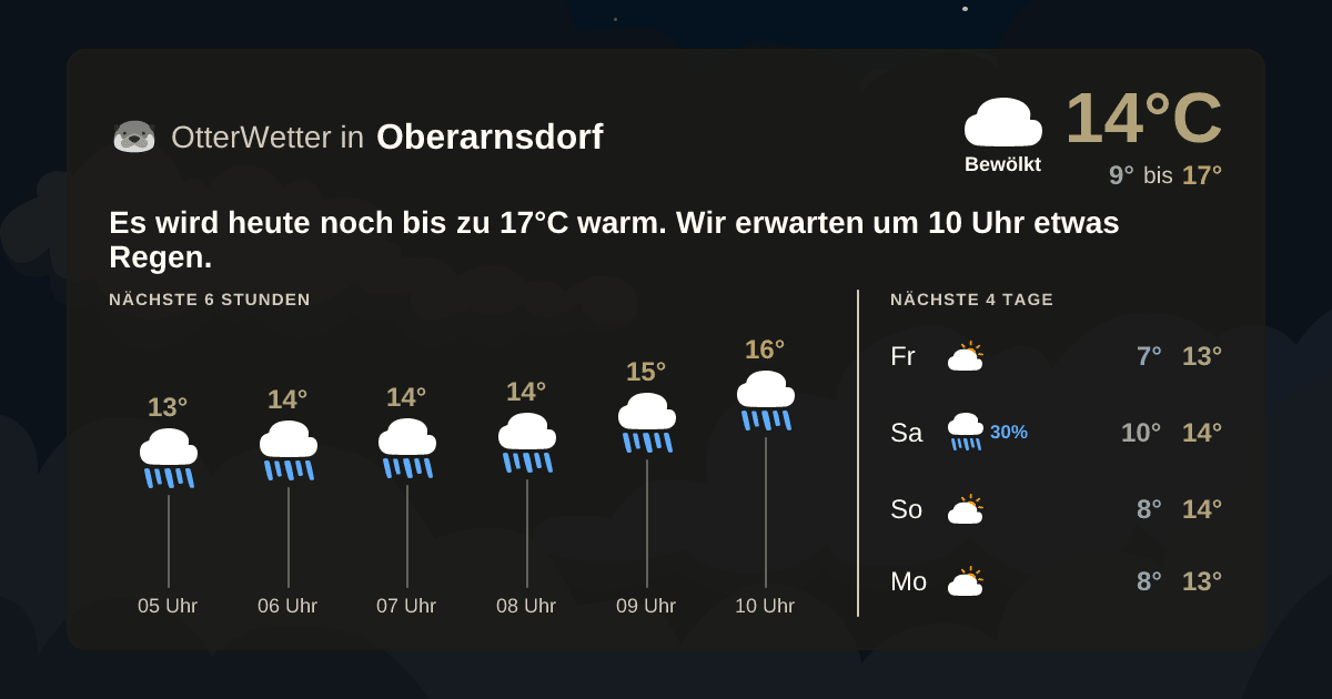 Widget-Vorschau für Oberarnsdorf Wetter-Widget-Vorschau mit Vorhersagedaten für Oberarnsdorf
