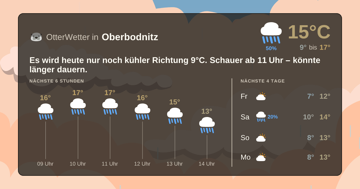 OtterWetter-Widget Oberbodnitz