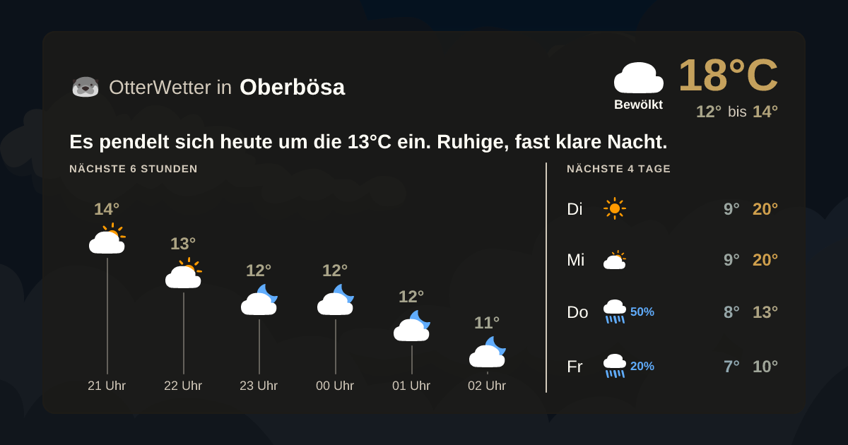 OtterWetter-Widget Oberbösa