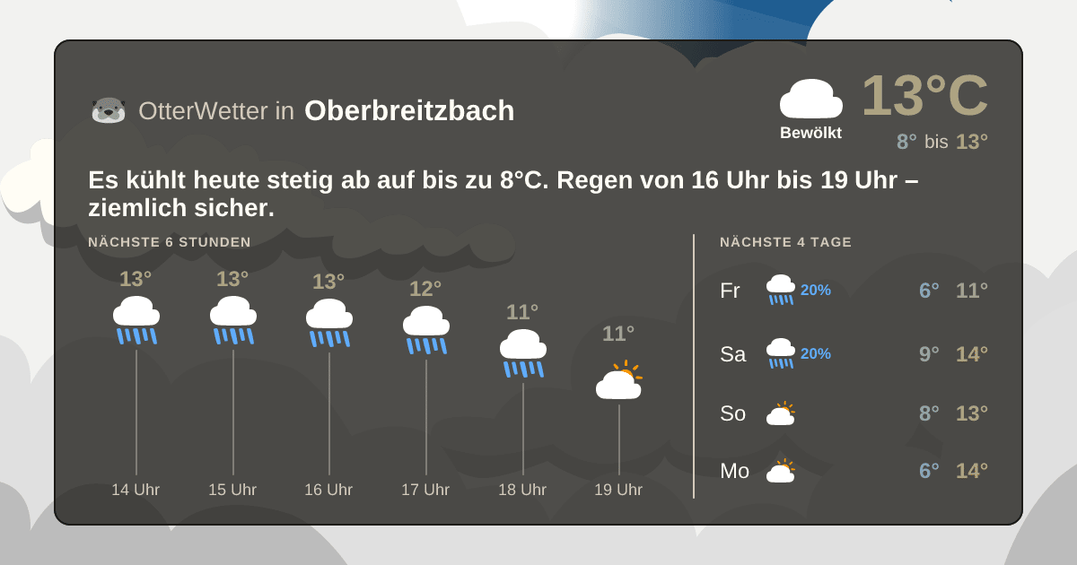 Wetter-Widget-Vorschau mit Vorhersagedaten für Oberbreitzbach