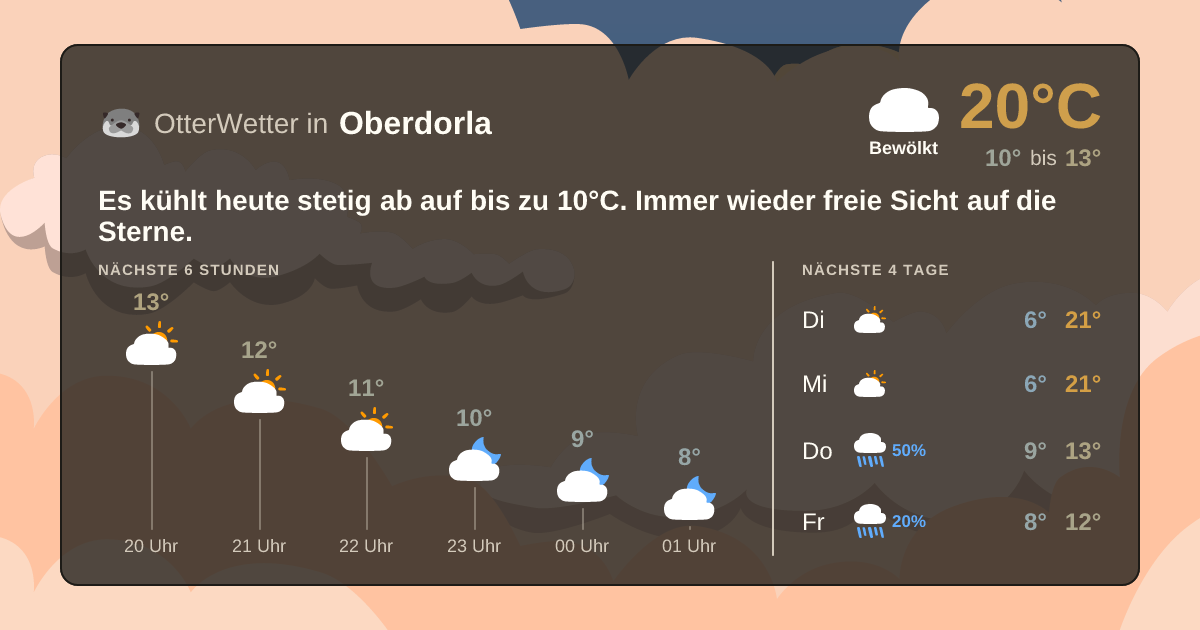 Widget-Vorschau für Oberdorla Wetter-Widget-Vorschau mit Vorhersagedaten für Oberdorla