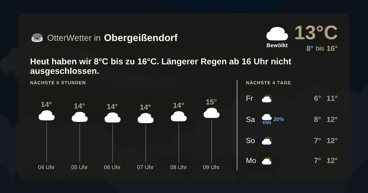 Wetter-Widget-Vorschau mit Vorhersagedaten für Obergeißendorf
