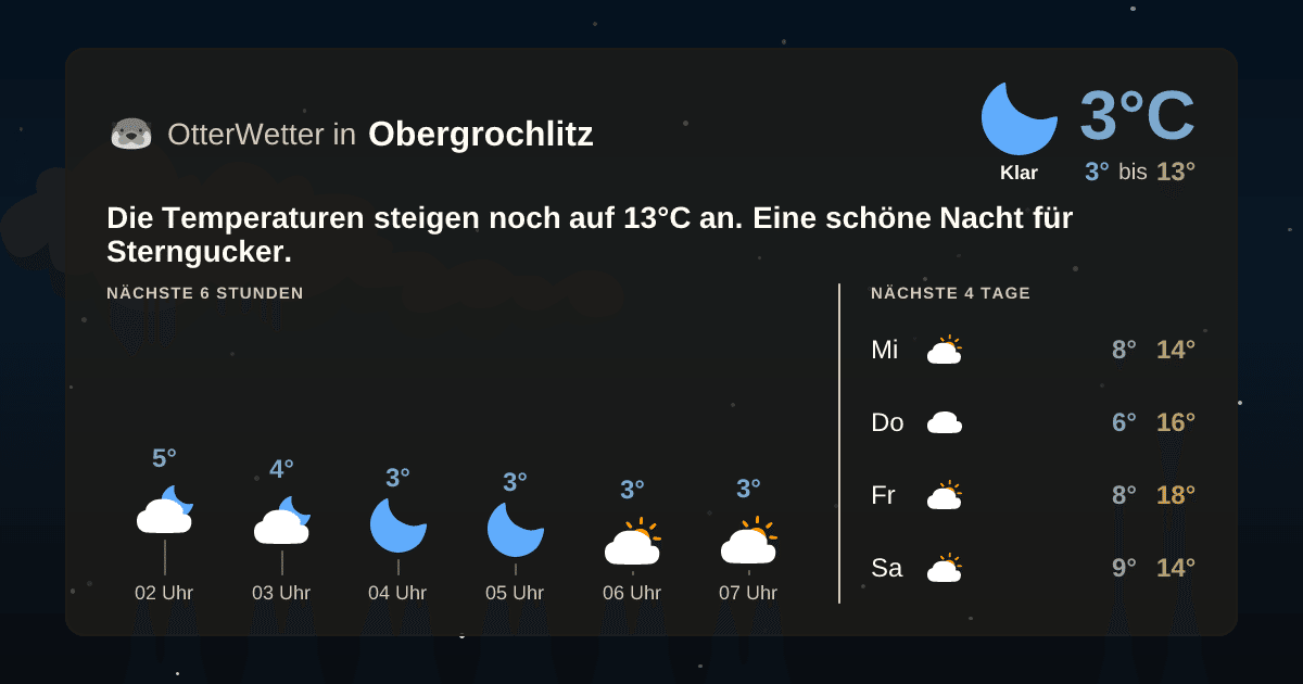 Wetter-Widget-Vorschau mit Vorhersagedaten für Obergrochlitz