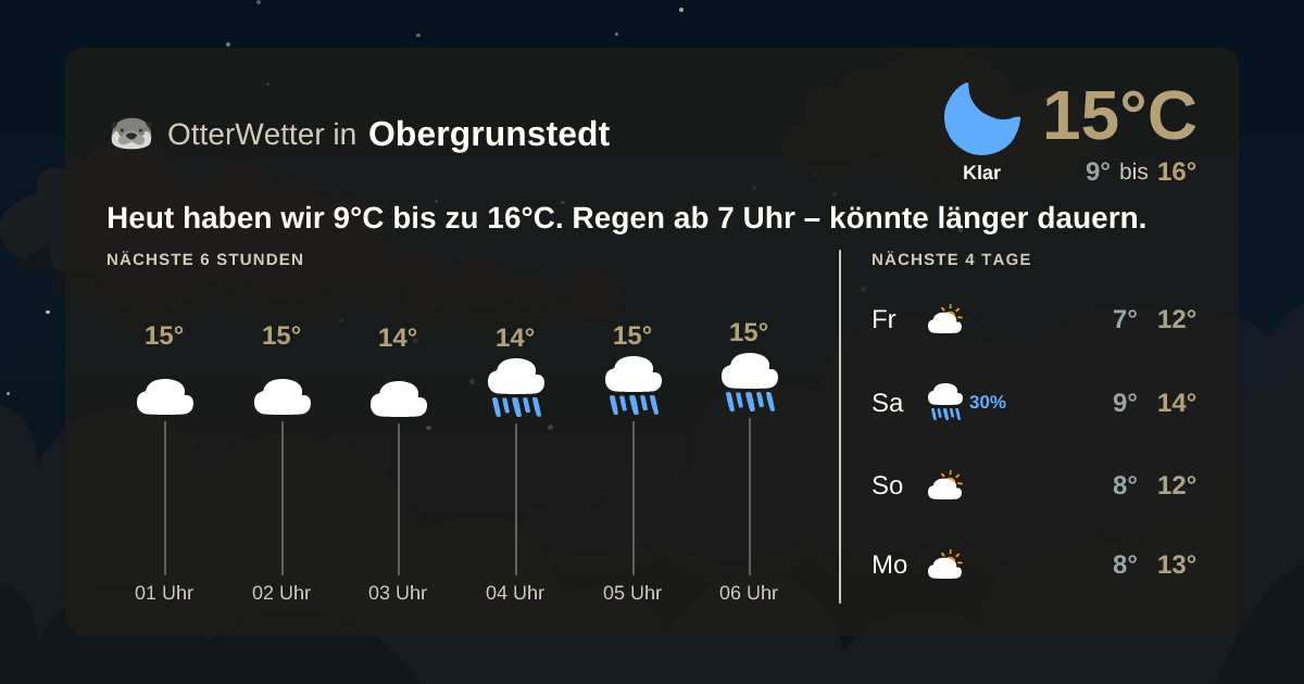 OtterWetter-Widget Obergrunstedt