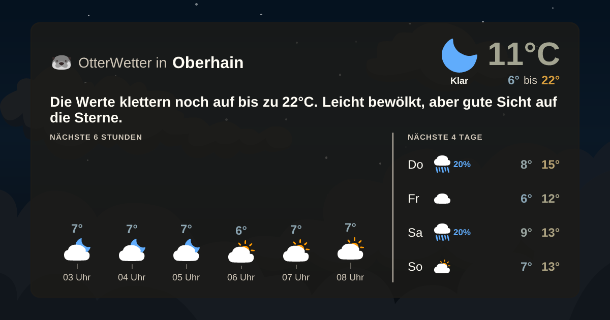 Wetter-Widget-Vorschau mit Vorhersagedaten für Oberhain