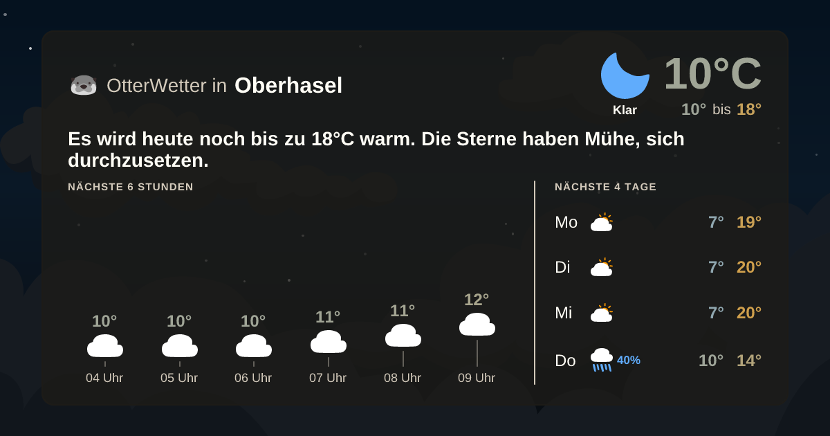 OtterWetter-Widget Oberhasel