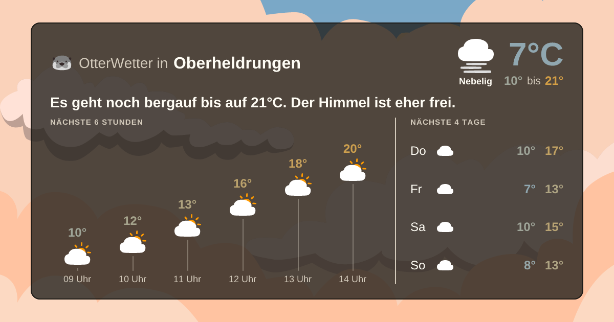 OtterWetter-Widget Oberheldrungen