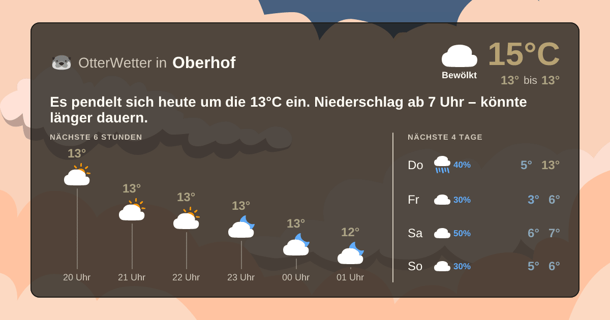 OtterWetter-Widget Oberhof