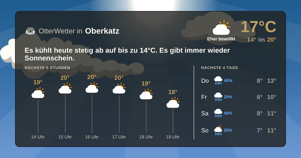 OtterWetter-Widget Oberkatz