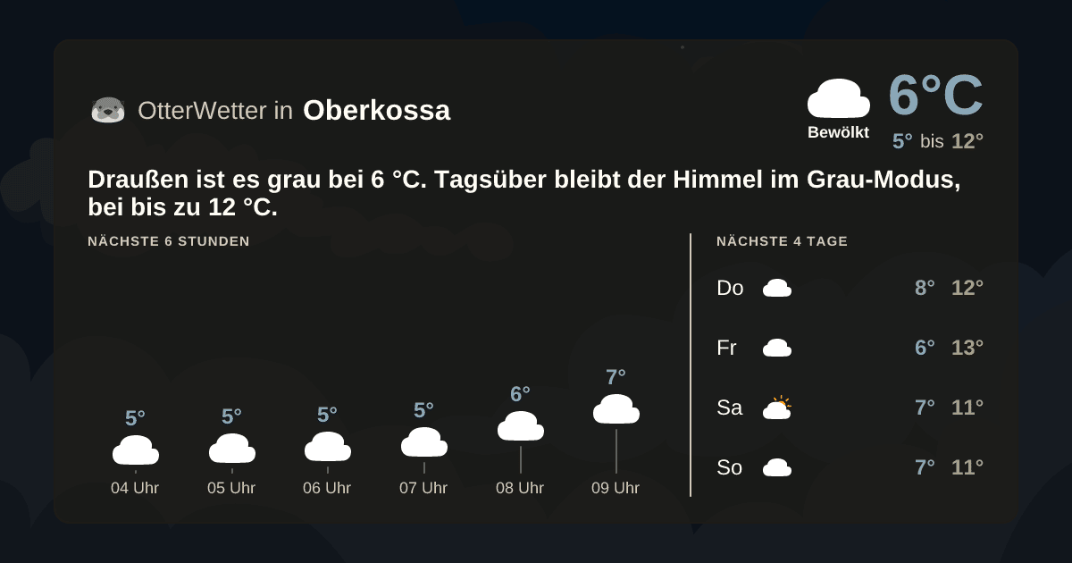 OtterWetter-Widget Oberkossa