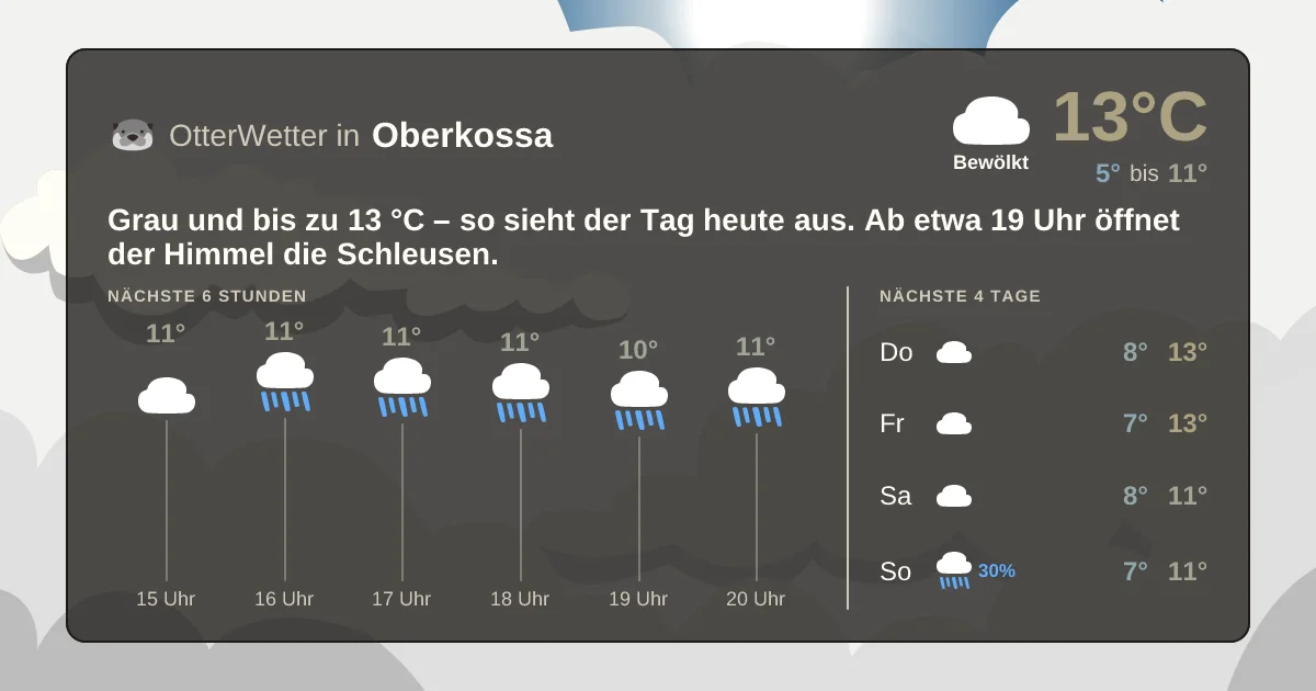 Wetter-Widget-Vorschau mit Vorhersagedaten für Oberkossa