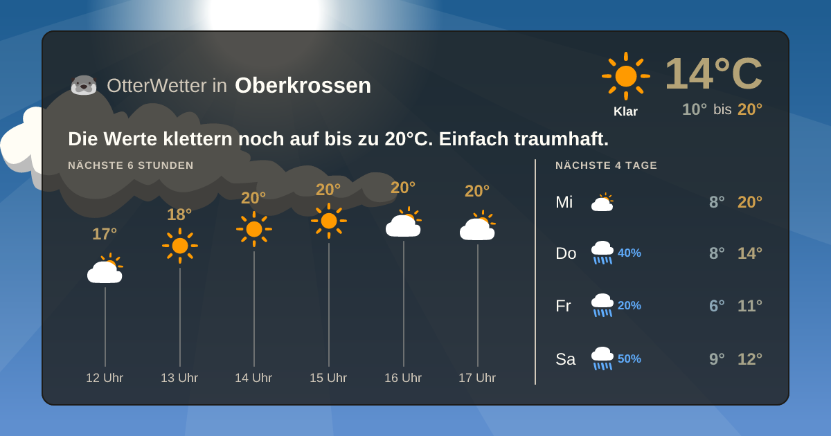 OtterWetter-Widget Oberkrossen