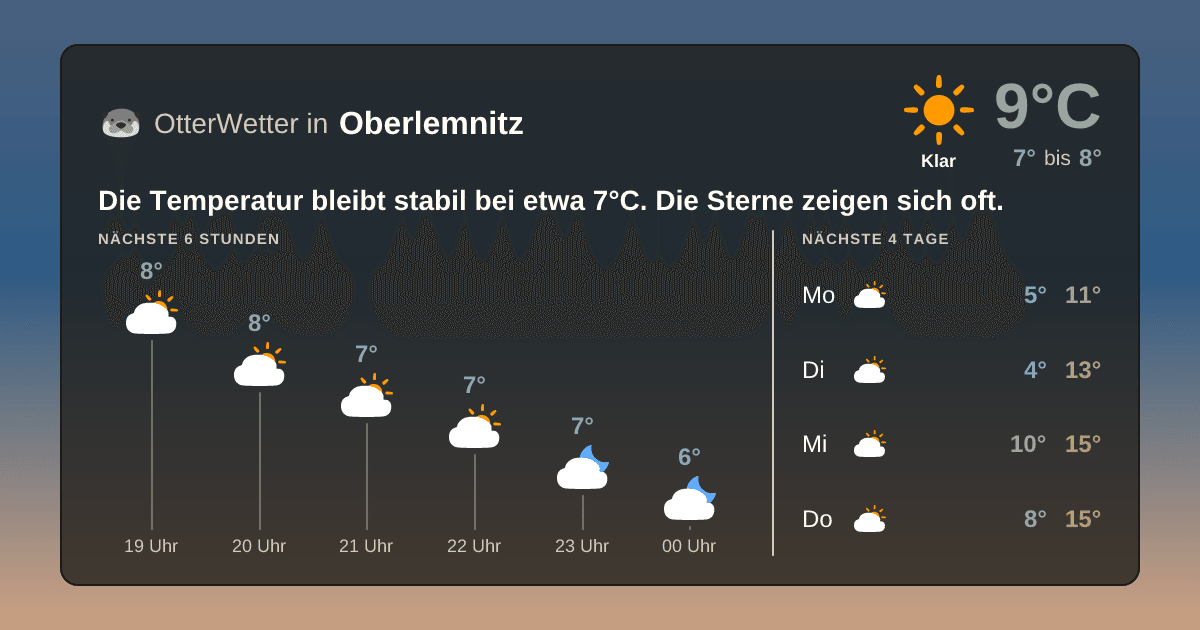 Widget-Vorschau für Oberlemnitz Wetter-Widget-Vorschau mit Vorhersagedaten für Oberlemnitz