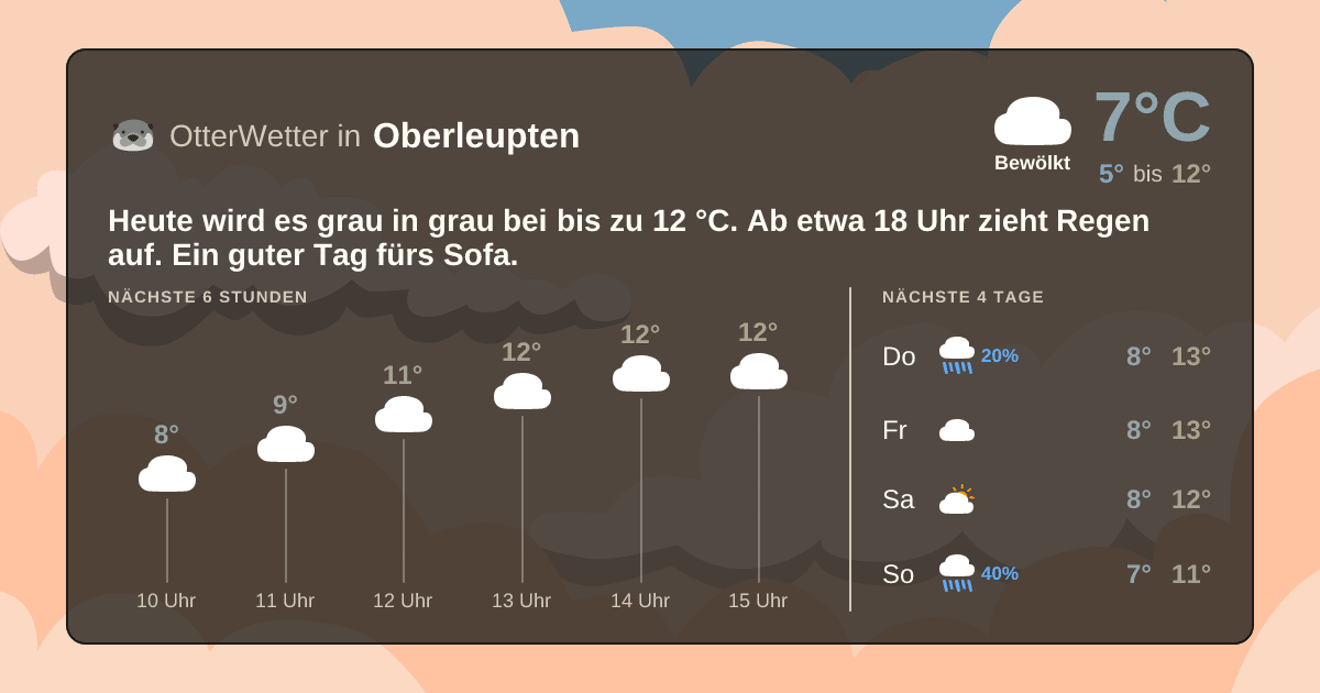 Wetter-Widget-Vorschau mit Vorhersagedaten für Oberleupten