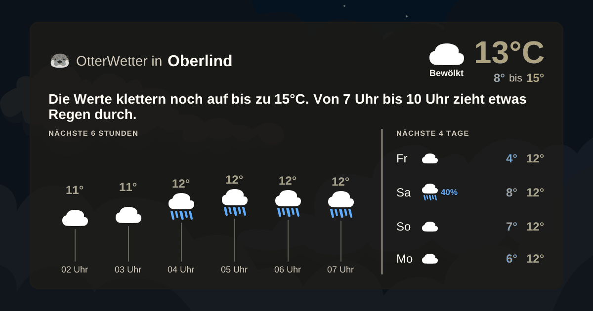 OtterWetter-Widget Oberlind