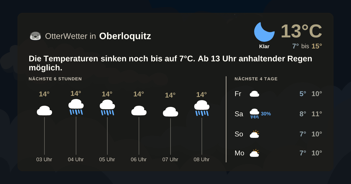 Widget-Vorschau für Oberloquitz Wetter-Widget-Vorschau mit Vorhersagedaten für Oberloquitz