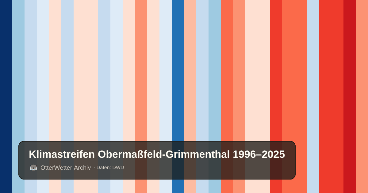 Klimastreifen Obermaßfeld-Grimmenthal: Jahresmitteltemperaturen von blau (kühler) bis rot (wärmer)